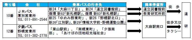 バス案内